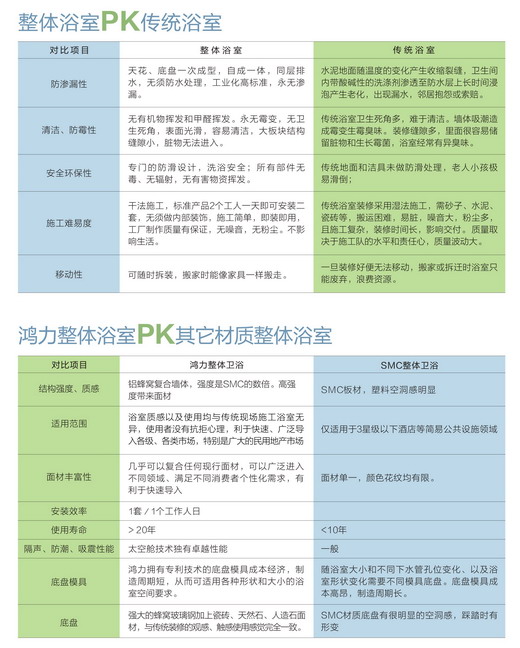 河南友力住工整體衛(wèi)生間檢測(cè)報(bào)告