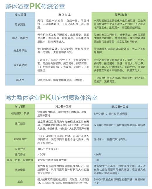 河南友力住工整體衛(wèi)生間檢測報告